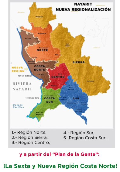 Regiones de Nayarit